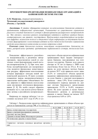 Противоречия кредитования нефинансовых организаций в банковской системе России