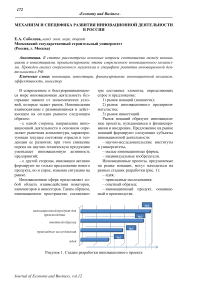 Механизм и специфика развития инновационной деятельности в России