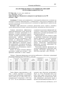 Анализ финансового состояния организаций Республики Башкортостан