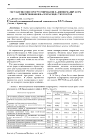 Государственное программирование развития малых форм хозяйствования в АПК Краснодарского края