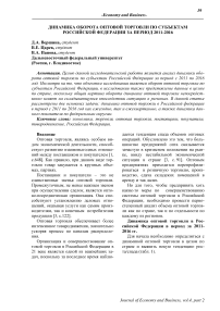 Динамика оборота оптовой торговли по субъектам Российской Федерации за период 2011-2016