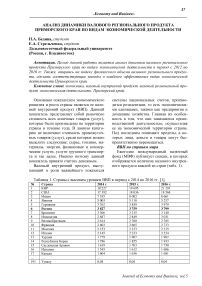 Анализ динамики валового регионального продукта Приморского края по видам экономической деятельности