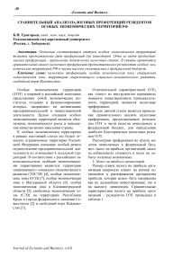 Сравнительный анализ налоговых преференций резидентов особых экономических территорий РФ