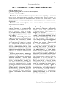Структура лизингового рынка Российской Федерации