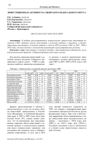 Инвестиционная активность Сибирского федерального округа