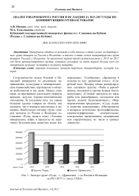 Анализ товарооборота России и Исландии за 2013-2017 годы по доминирующим группам товаров