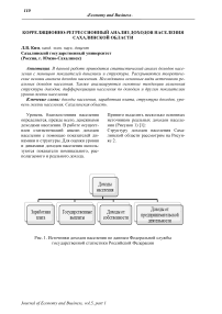 Корреляционно-регрессионный анализ доходов населения Сахалинской области