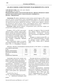 Анализ и оценка конкурентной среды шинной отрасли РФ