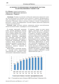Особенности применения упрошенной системы налогообложения в Узбекистане