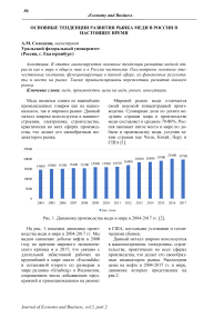 Основные тенденции развития рынка меди в России в настоящее время