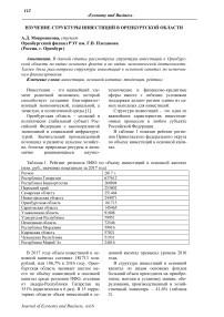 Изучение структуры инвестиций в Оренбургской области