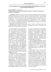 Анализ инфраструктуры поддержки предпринимательства в Краснодарском крае