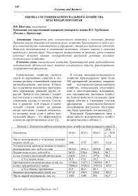 Оценка состояния коммунального хозяйства Краснодарского края