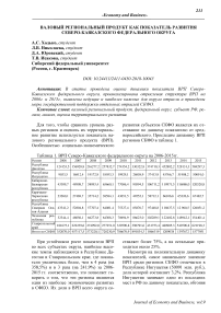 Валовый региональный продукт как показатель развития Северо-Кавказского федерального округа