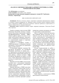 Анализ и совершенствование кадрового потенциала ОМВД Чеченской Республики