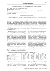Анализ бюджета города Кызыла за 2016-2018 годы