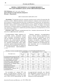 Оценка современного состояния внешнего государственного долга в Российской Федерации