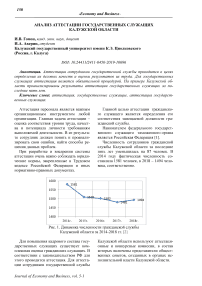 Анализ аттестации государственных служащих Калужской области