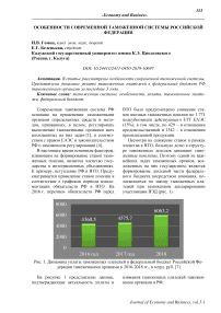 Особенности современной таможенной системы Российской Федерации