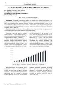 Анализ состояния сферы розничной торговли в России
