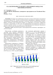Сбалансированность бюджета Пенсионного фонда РФ и пенсионная реформа
