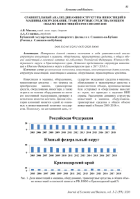Сравнительный анализ динамики структуры инвестиций в машины, оборудование, транспортные средства в общем объеме инвестиций в России 2005-2018