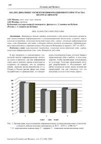 Анализ динамики элементов информационного пространства по отраслям в РФ