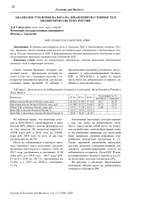 Анализ поступления налога на добавленную стоимость в бюджетную систему России