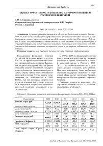 Оценка эффективности бюджетно-налоговой политики Российской Федерации
