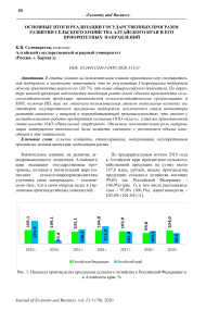 Основные итоги реализации государственных программ развития сельского хозяйства Алтайского края и его приоритетных направлений