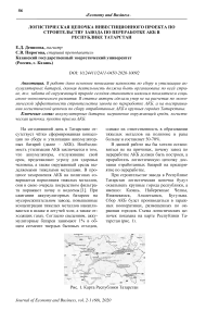 Логистическая цепочка инвестиционного проекта по строительству завода по переработке АКБ в Республике Татарстан