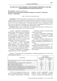 Анализ государственного управления развитием сельских территорий в Краснодарском крае