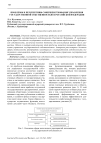 Проблемы и перспективы совершенствования управления государственной собственностью в Российской Федерации