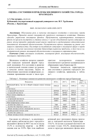 Оценка состояния и проблемы жилищного хозяйства города Краснодара