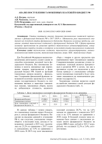 Анализ поступления таможенных платежей в бюджет РФ