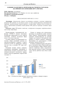 Влияние пандемии на непродовольственную торговлю (на примере DIY компании Леруа Мерлен)