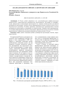 Анализ доходов российских аудиторских организаций