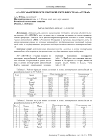 Анализ эффективности сбытовой деятельности АО "АВТОВАЗ"