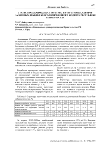 Статистическая оценка структуры и структурных сдвигов налоговых доходов консолидированного бюджета Республики Башкортостан