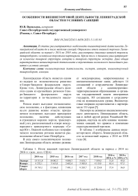 Особенности внешнеторговой деятельности Ленинградской области в условиях санкций