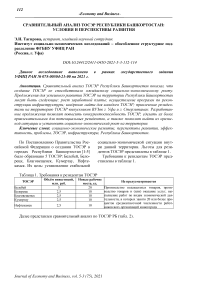 Сравнительный анализ ТОСЭР Республики Башкортостан: условия и перспективы развития