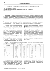 Анализ российского рынка консалтинговых услуг