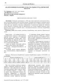 Анализ влияния пандемии COVID-19 на рынок труда Кировской области