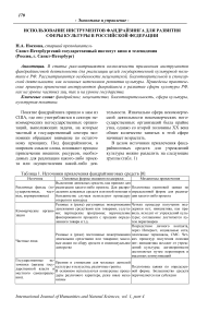 Использование инструментов фандрайзинга для развития сферы культуры в Российской Федерации
