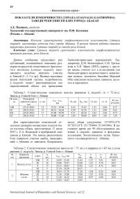 Показатели изменчивости Lymnaea stagnalis (Gastropoda) заводи реки Енисей близ города Абакан