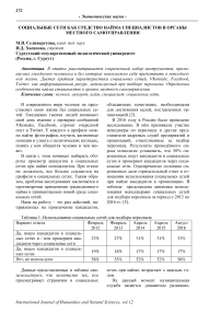 Социальные сети как средство найма специалистов в органы местного самоуправления