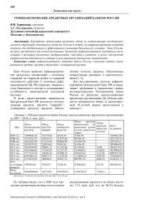 Рефинансирование кредитных организаций Банком России