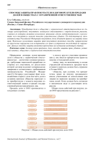 Способы защиты прав покупателя в договоре купли-продажи долей в обществах с ограниченной ответственностью