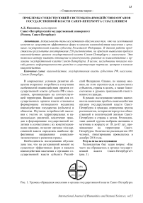 Проблемы существующей системы взаимодействия органов государственной власти Санкт-Петербурга с населением