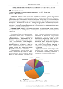 Моделирование антикризисной структуры управления